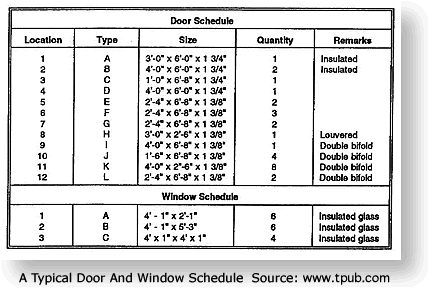 door-schedule