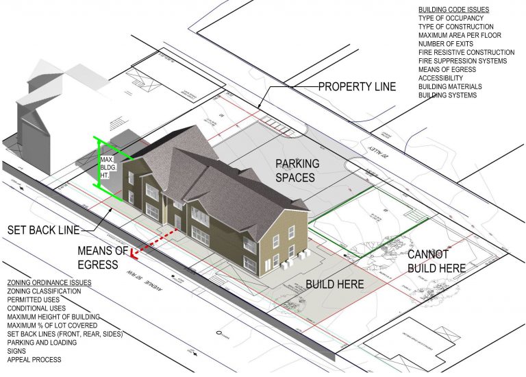 building a house and buying land